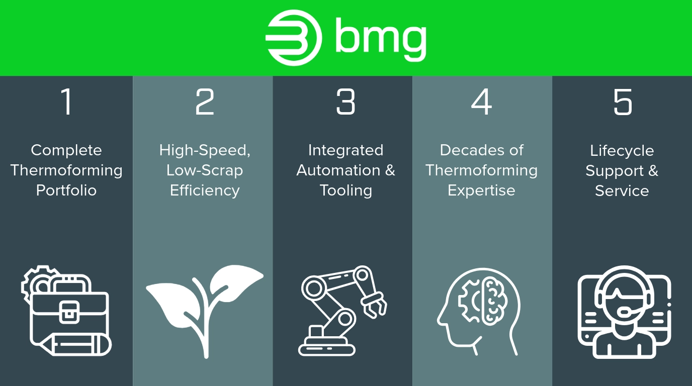 5 Reasons Your Next Thermoforming Machine Should Come from BMG